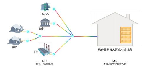 中國電信發(fā)布全光網(wǎng)2.0技術(shù)白皮書，推動(dòng)光網(wǎng)絡(luò)技術(shù)創(chuàng)新發(fā)展