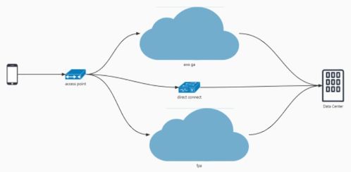 環(huán)信全球?qū)崟r(shí)消息網(wǎng)絡(luò)技術(shù)白皮書正式發(fā)布 賦能通信技術(shù)開發(fā)新未來