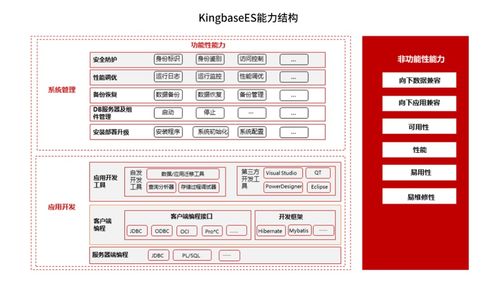 助力數(shù)字化轉(zhuǎn)型 兆芯積極與數(shù)據(jù)庫廠商展開適配合作，強(qiáng)化數(shù)據(jù)處理與存儲支持服務(wù)