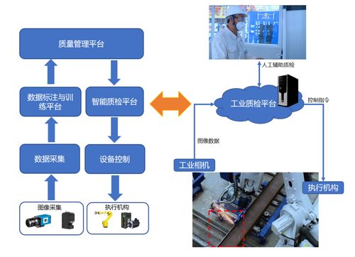 5G RedCap 化繁為簡(jiǎn)，讓5G輕裝上陣，賦能產(chǎn)業(yè)數(shù)字化轉(zhuǎn)型——附優(yōu)秀產(chǎn)品方案與數(shù)據(jù)處理存儲(chǔ)支持服務(wù)