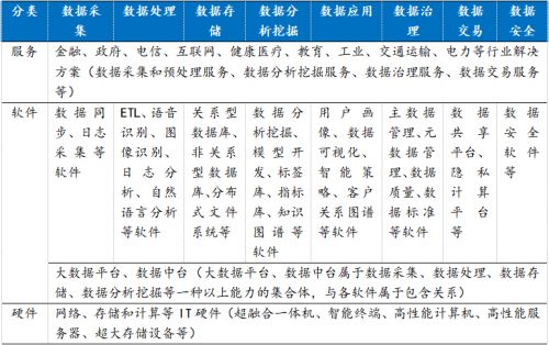 全球及中國大數據市場發展現狀 數據處理與存儲支持服務的核心引擎
